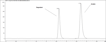 Figure 1. Example chromatogram